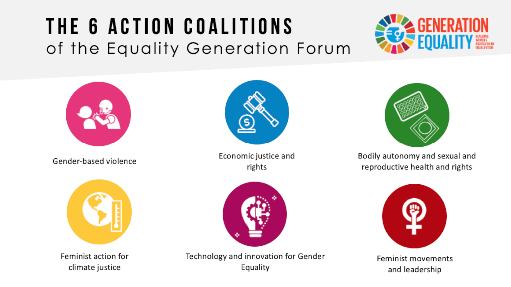 Graphic - The 6 Action Coalitions of Generation Equality